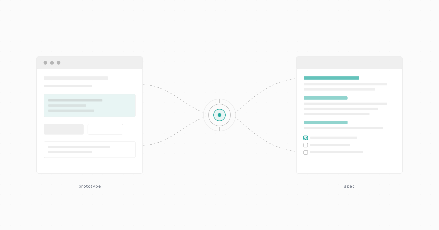 The prototype-first approach to product development